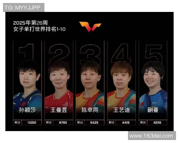 乒乓球个人能力排行榜揭晓广州乒乓球队荣登第十名引发关注